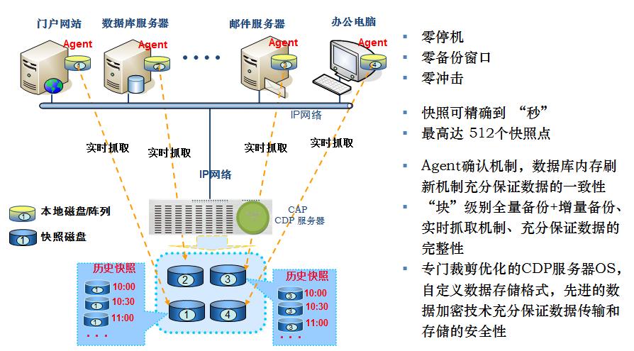 为啥需要云服务器备份系统