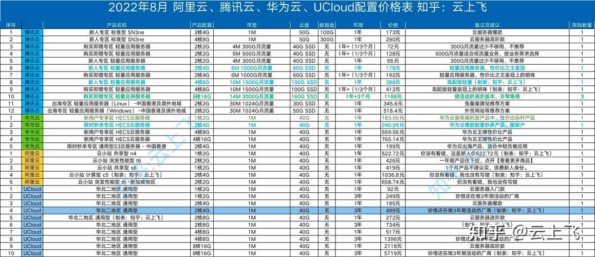 云服务器的云服务器售价