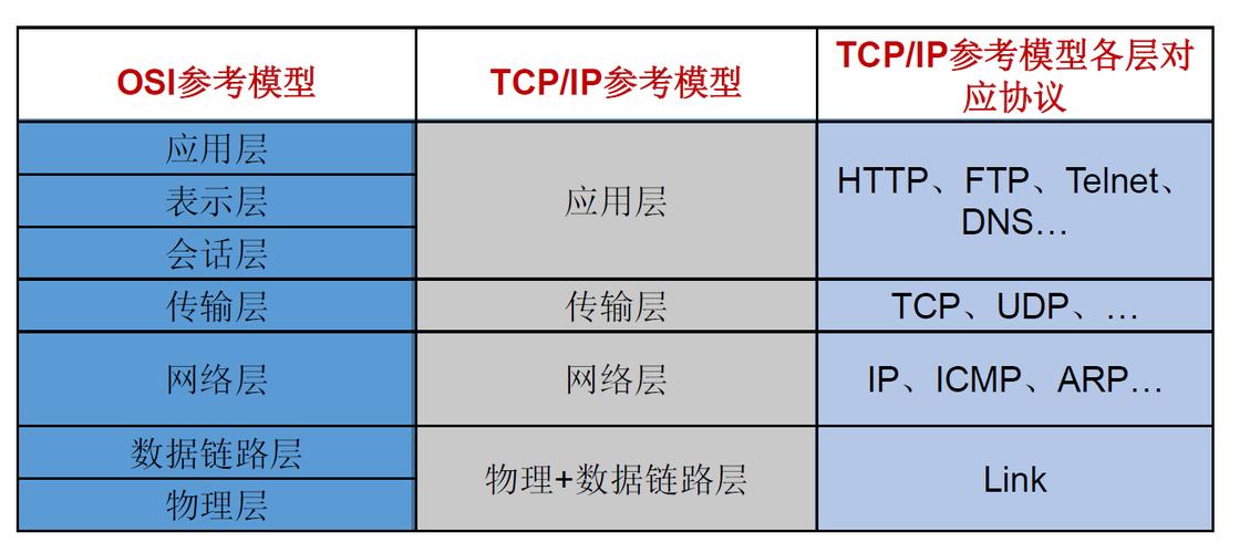 云服务器通讯协议