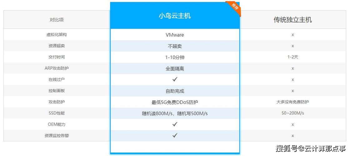 小鸟云服务器免费领取的简单介绍