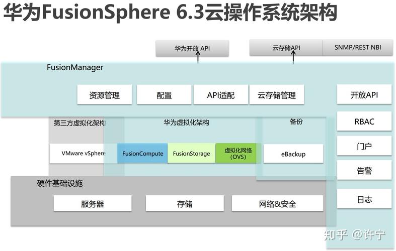 华为云服务器解决方案
