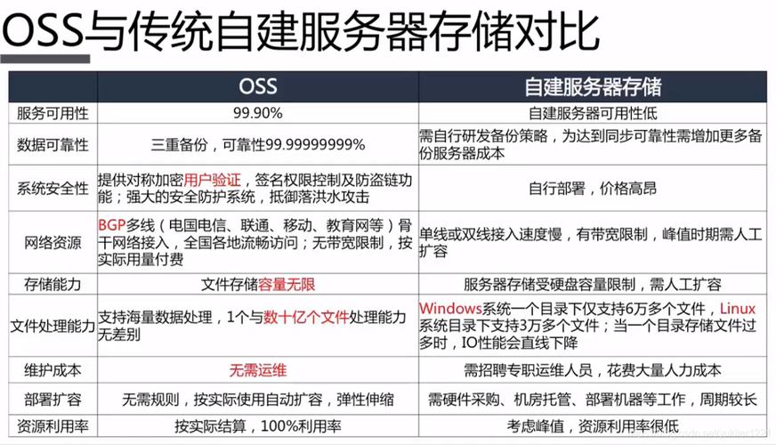 阿里云国内服务器对比