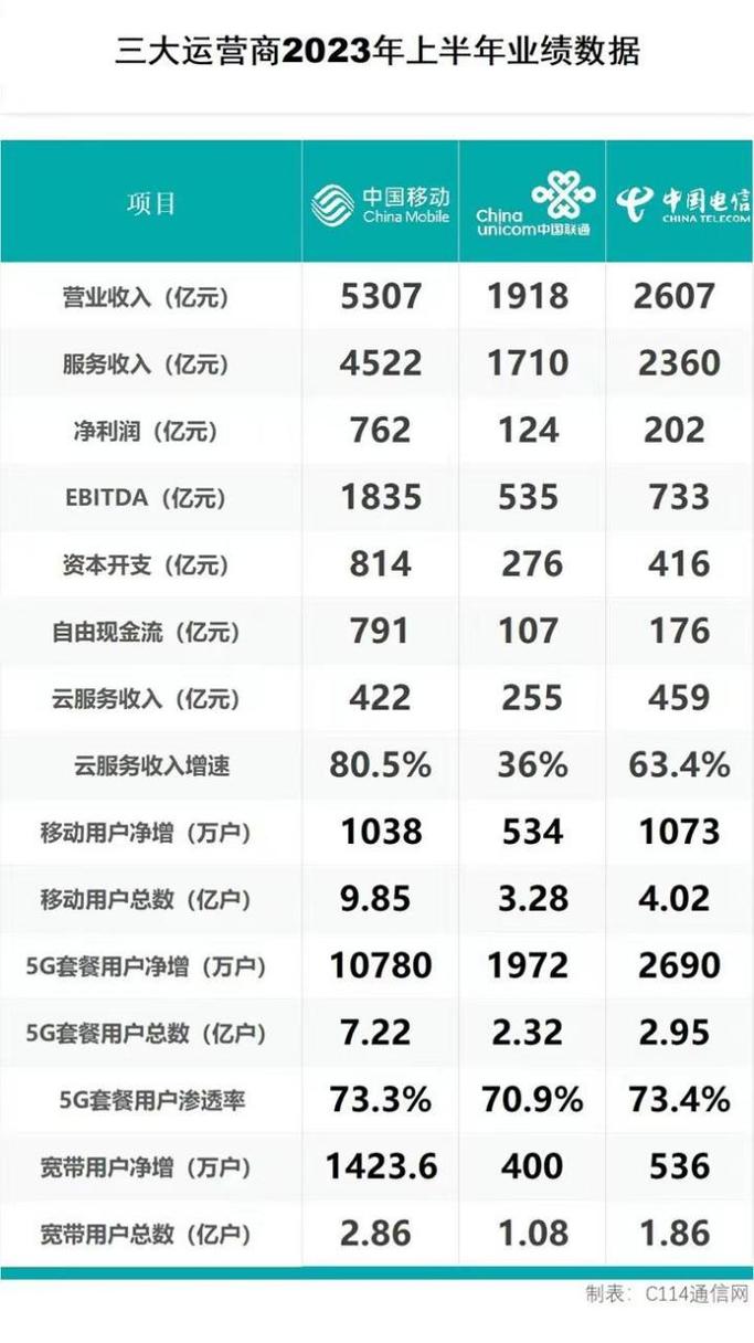 广东移动云服务器数量