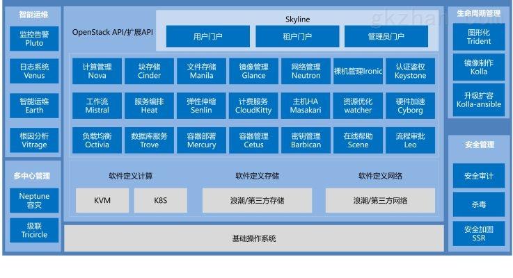 云服务器操作系统哪种好