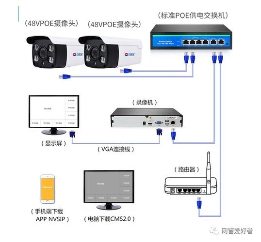 监控怎样连接云服务器电脑