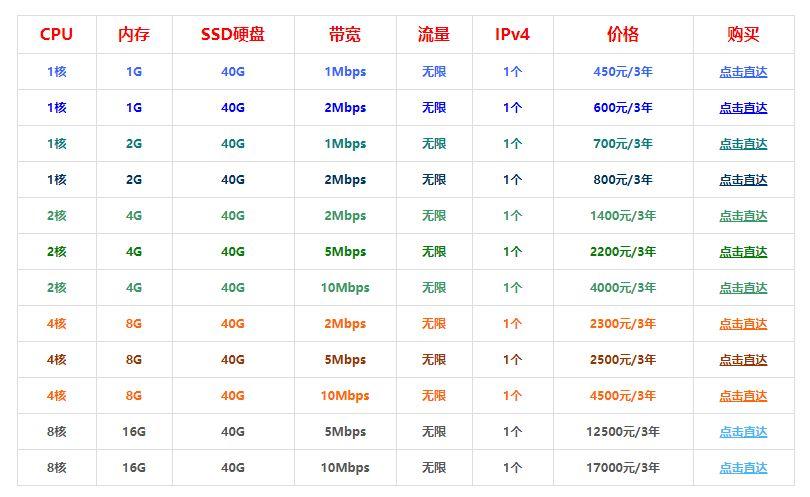 香港千兆带宽云服务器排名