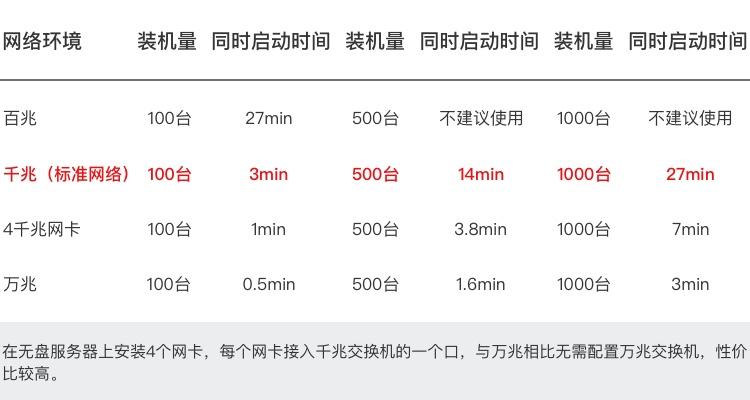 云服务器带宽怎么算得快