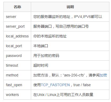 google云服务器配置