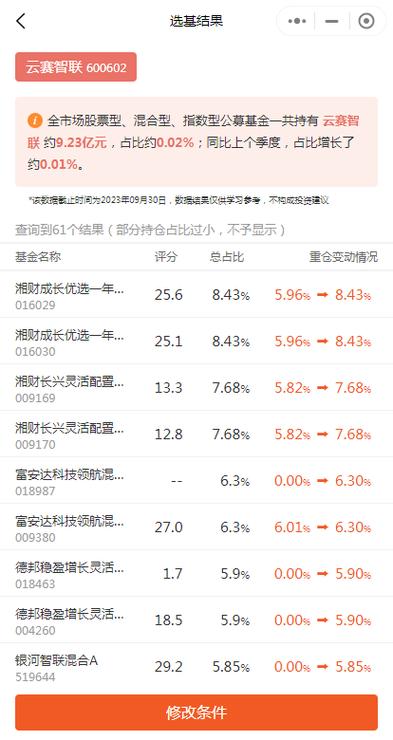 国资云服务器龙头股