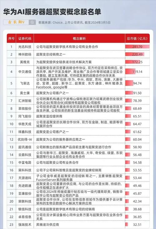 国资云服务器龙头股