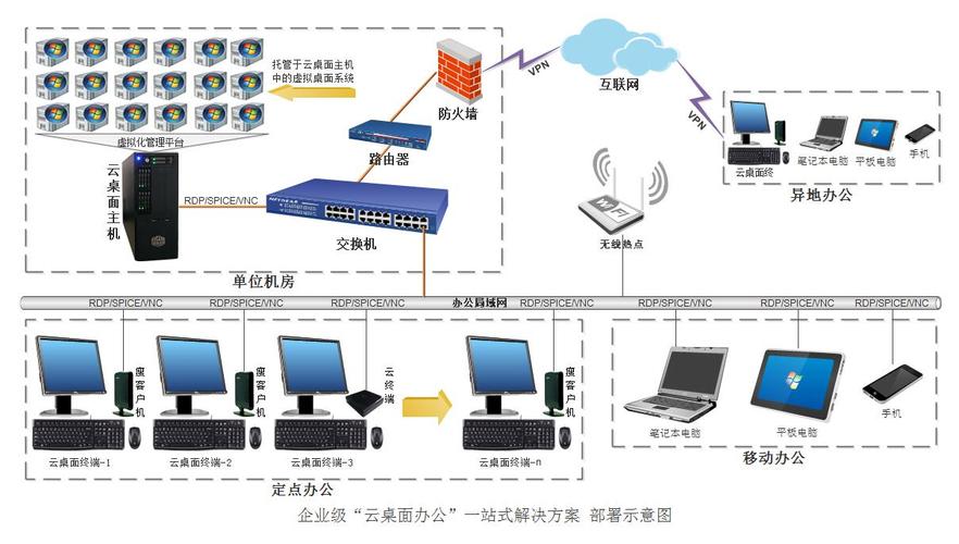 物理服务器支持云桌面吗