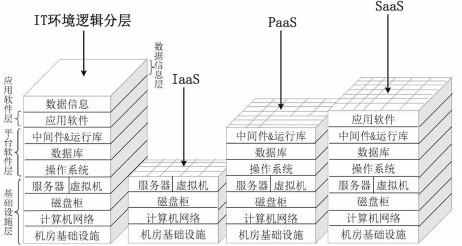 云服务器能不能做域服务器