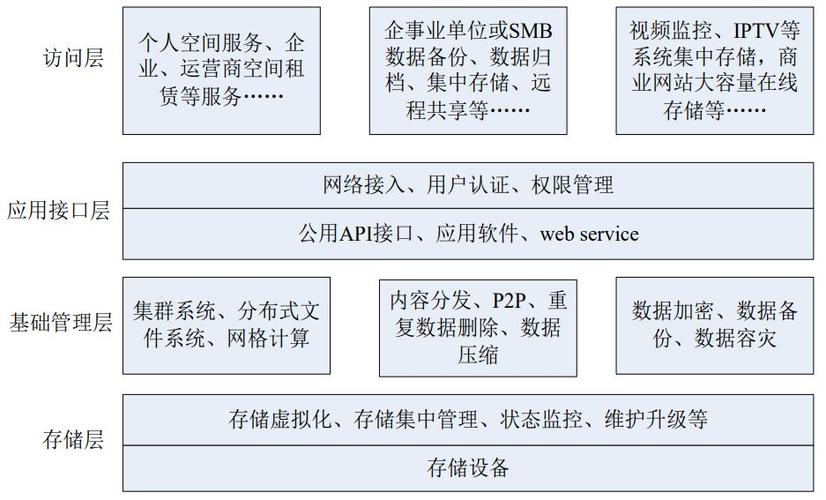 云服务器核心和内存