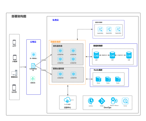 unity云服务器部署