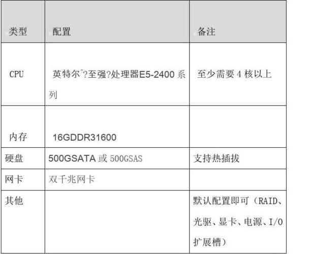 移动云服务器配置文件