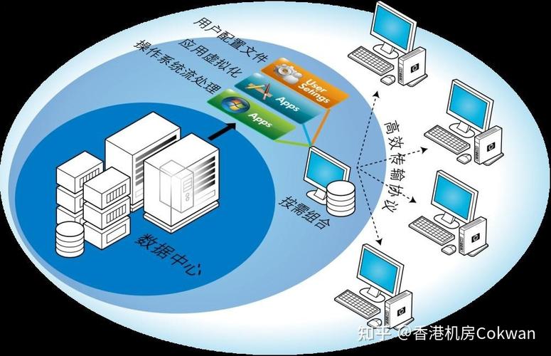 云服务器的主要优势有哪些
