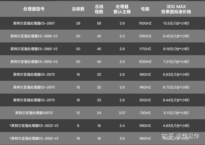 云服务器渲染价格