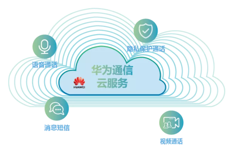 app云服务器通信