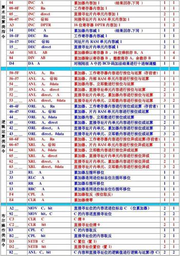 云服务器命令代码大全