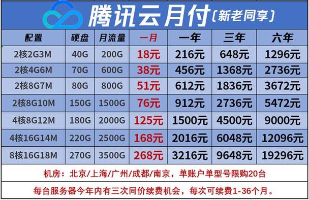 云服务器安全价格实惠