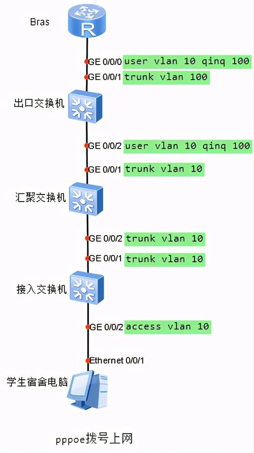 如何接入阿里云服务器外网