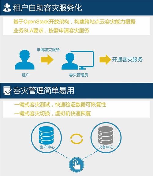云服务器的管理员