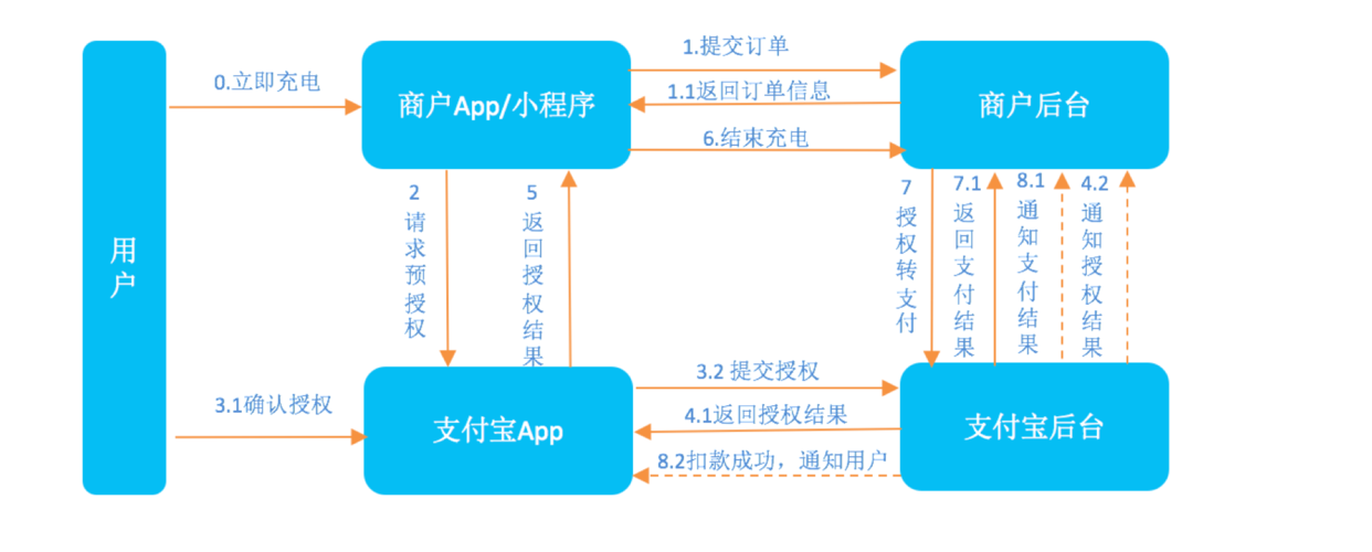 怎么制作家庭私有云服务器