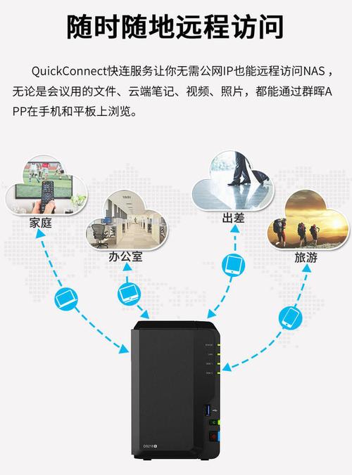 怎么制作家庭私有云服务器