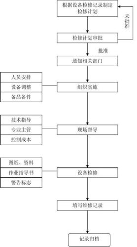 阿里云服务器检修流程