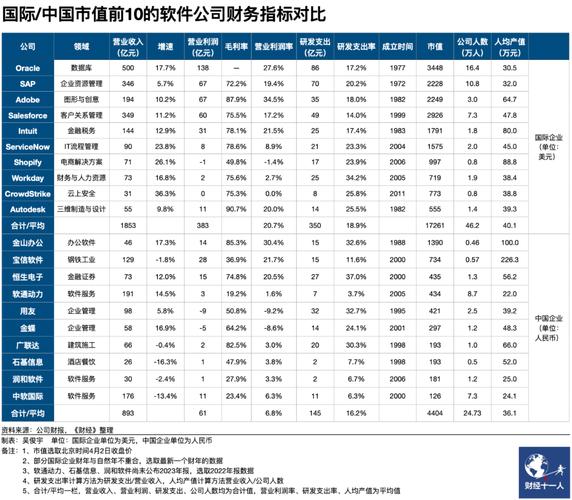 腾讯在全球云服务器数量