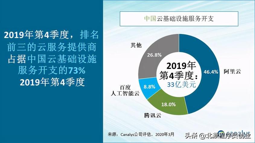 腾讯在全球云服务器数量