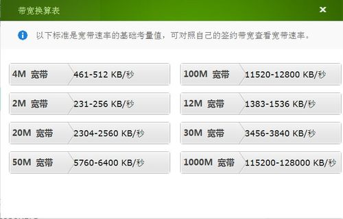 云服务器升级带宽多少合适