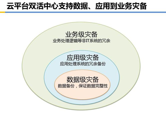 阿里云服务器数据容灾