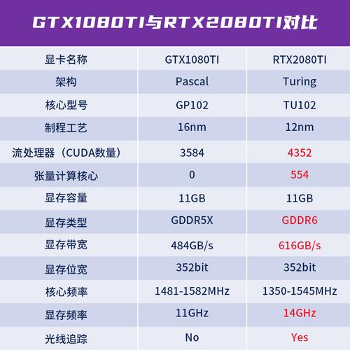 gputi1080云服务器租用的简单介绍
