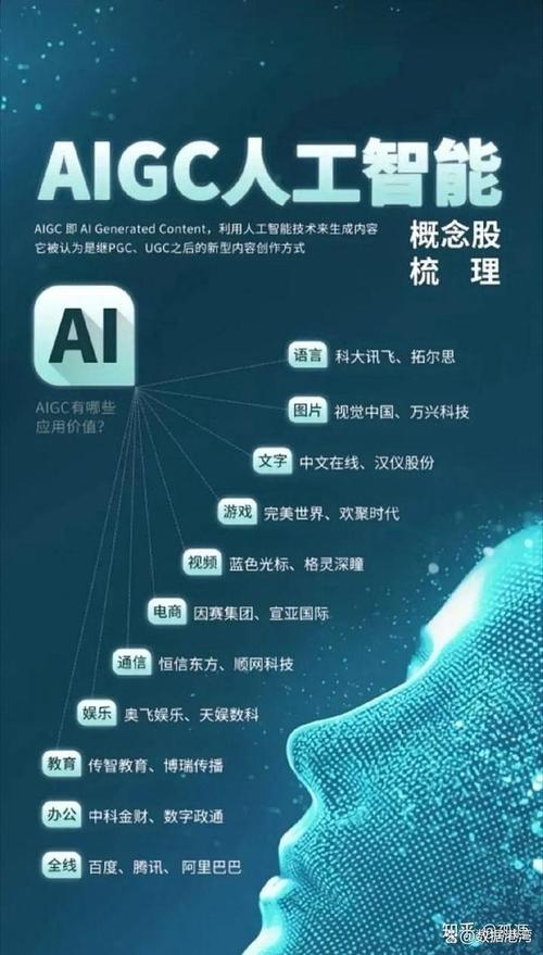 云视频服务器概念股