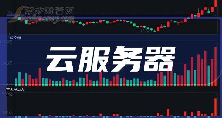 云视频服务器概念股