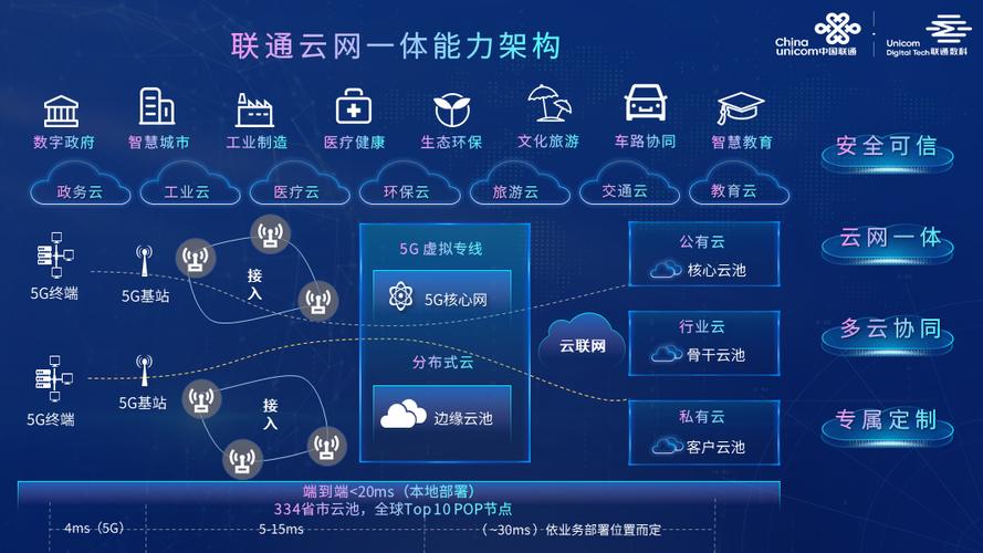 天津联通服务器地图云空间的简单介绍