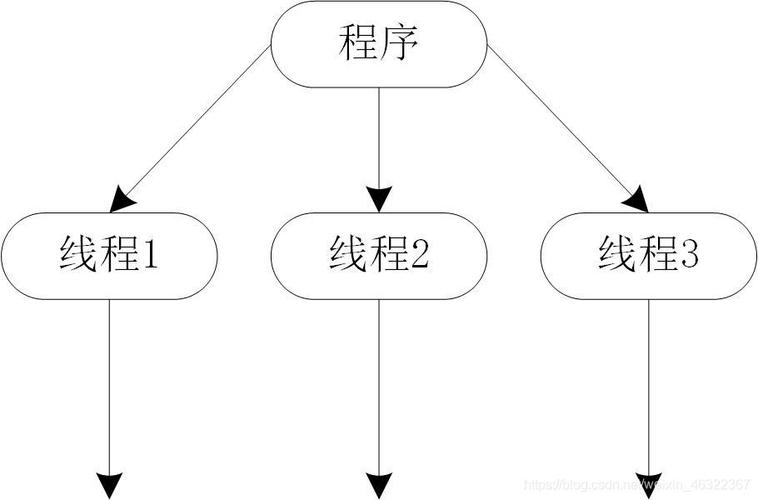 【JavaEE多线程】Java 文件操作