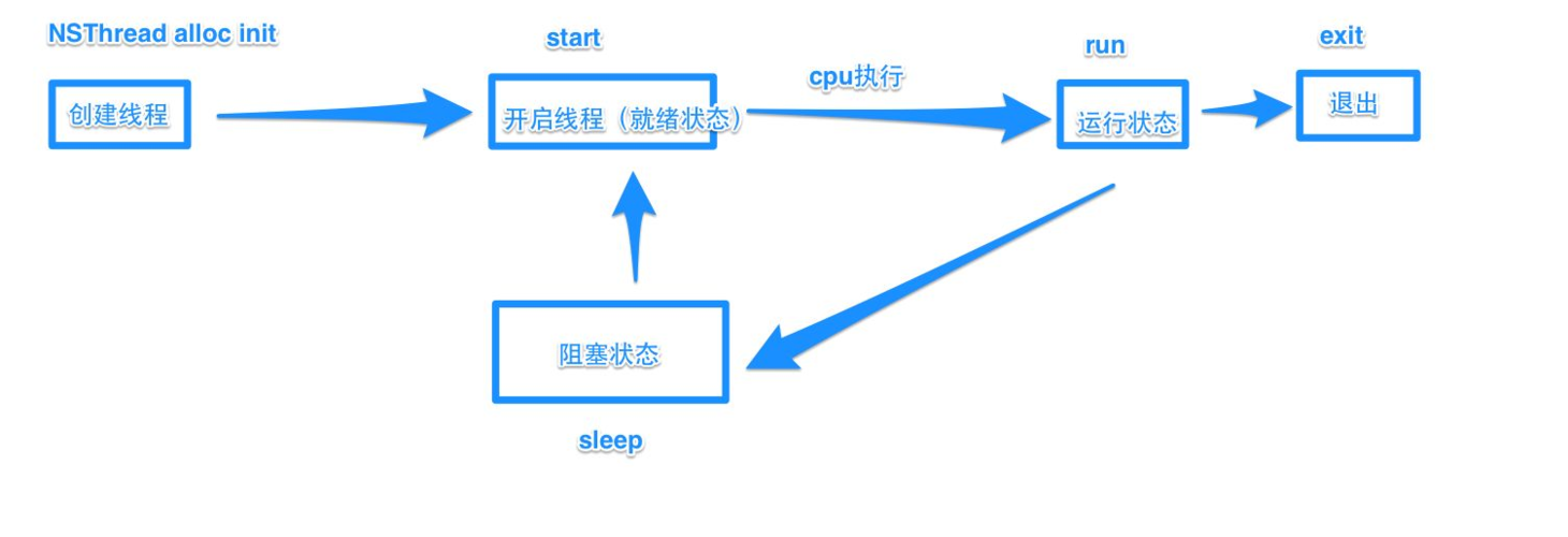 【JavaEE多线程】Java 文件操作