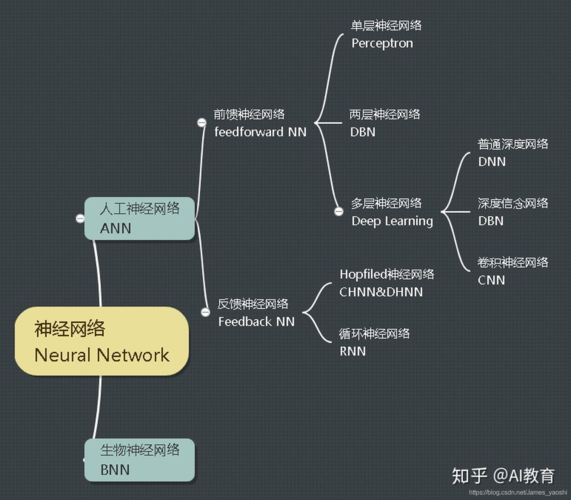 C++人工智能框架:实现深度学习与神经网络应用