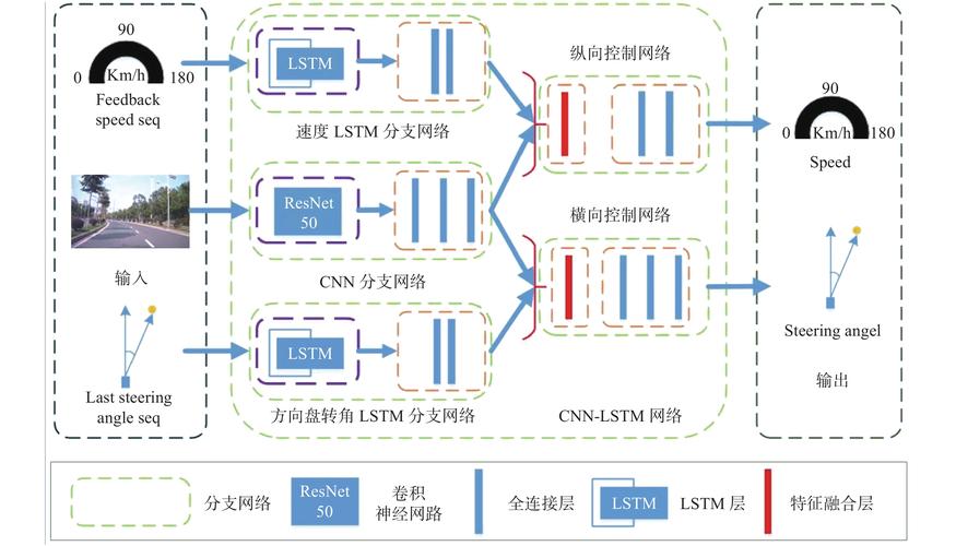 C++人工智能框架:实现深度学习与神经网络应用