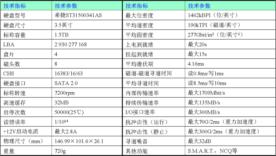 云服务器硬盘write到10的简单介绍