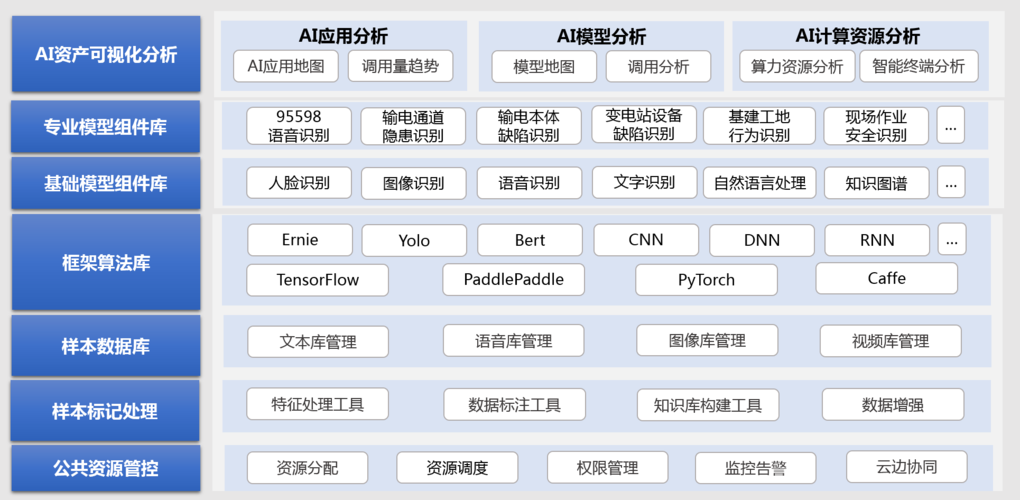 大数据平台和AI的整体架构和开源技术使用