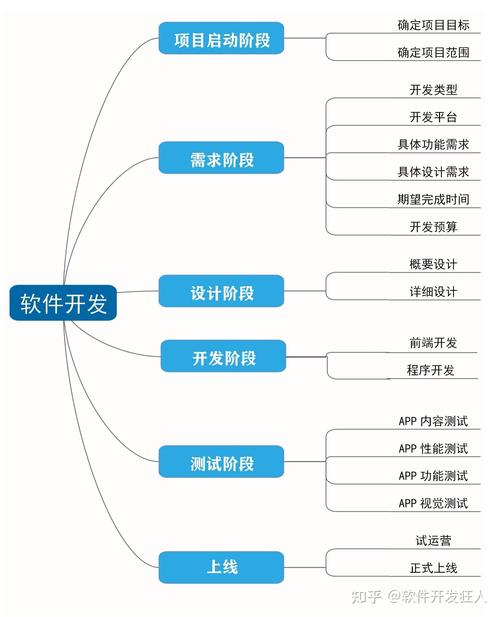 自动化软件的开发流程——CI和CD