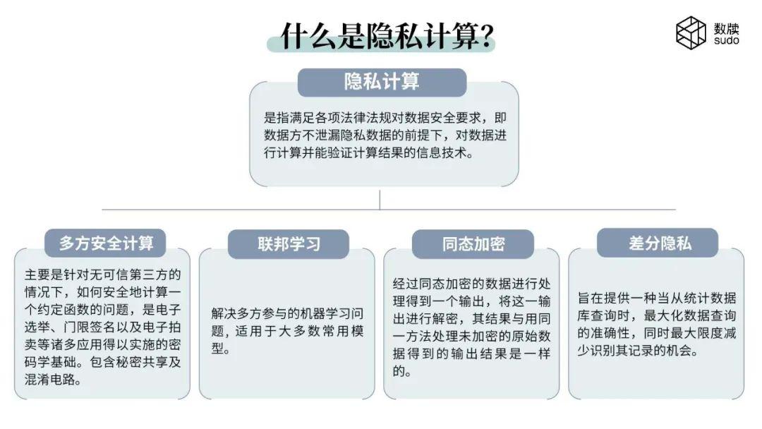 零知识证明与同态加密:隐私计算的双剑