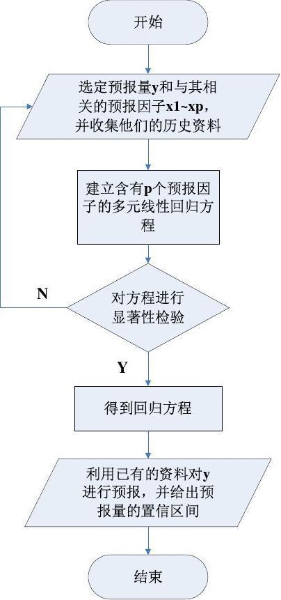 《HCIA-AI》实验1 回归算法的实现