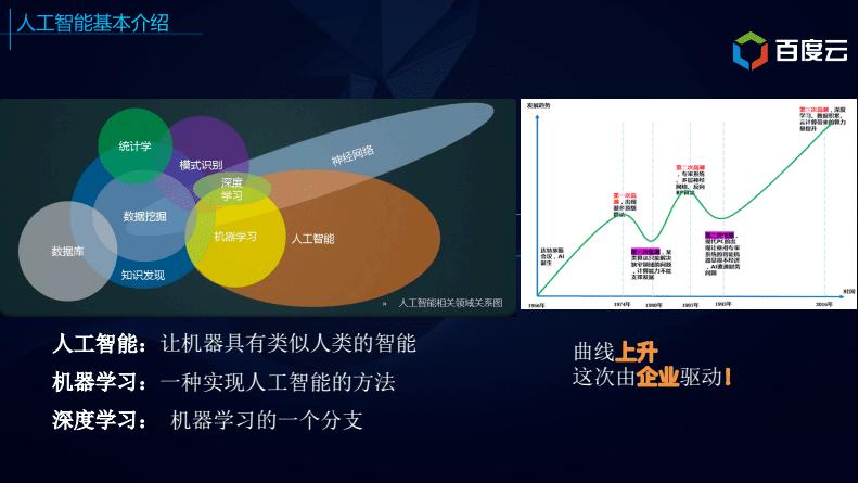 【统计建模选题】大数据和人工智能技术在农业供应链中的应用研究