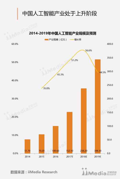 【统计建模选题】手术机器人结合人工智能的统计建模研究