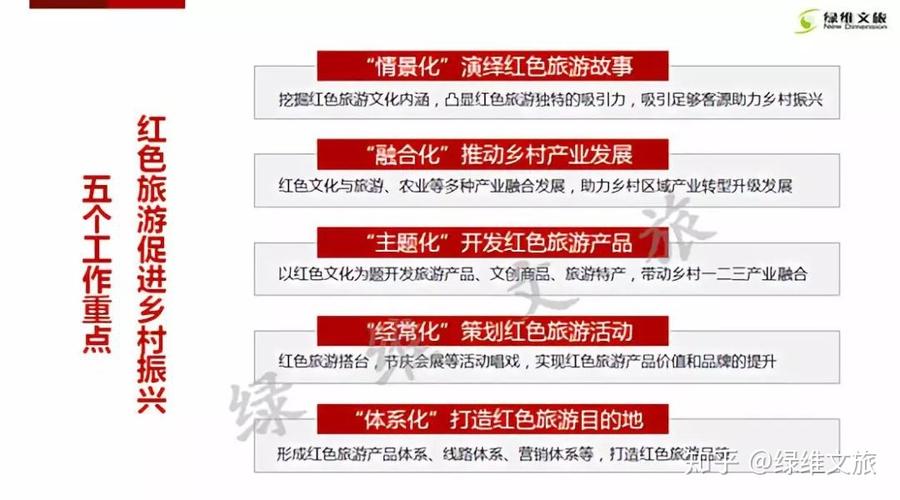 乡村振兴视角下江西省于都县红色文化旅游发展现状 AI 创作