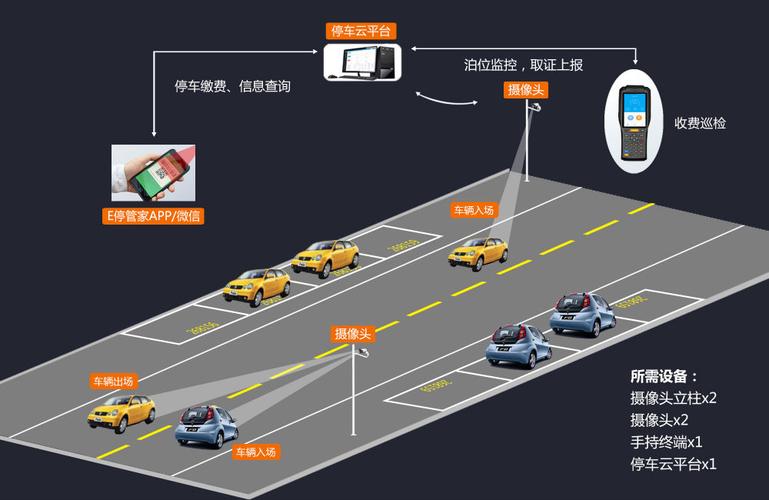 百度智能AI接口:汽车车牌智能识别系统设计与实现